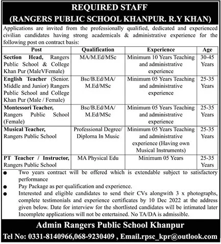 Rangers Public School Khanpur Teaching Jobs