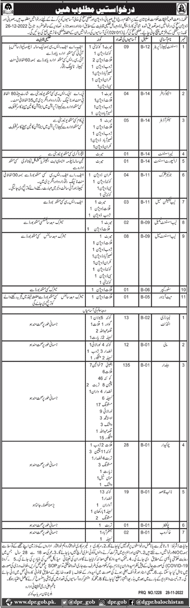 Jobs in Agriculture Department Baluchistan